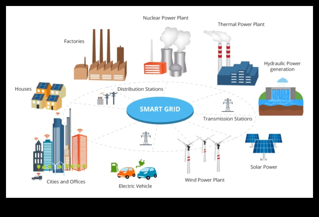 Vizualizarea posibilităților energetice: limbajul tehnologiilor regenerabile