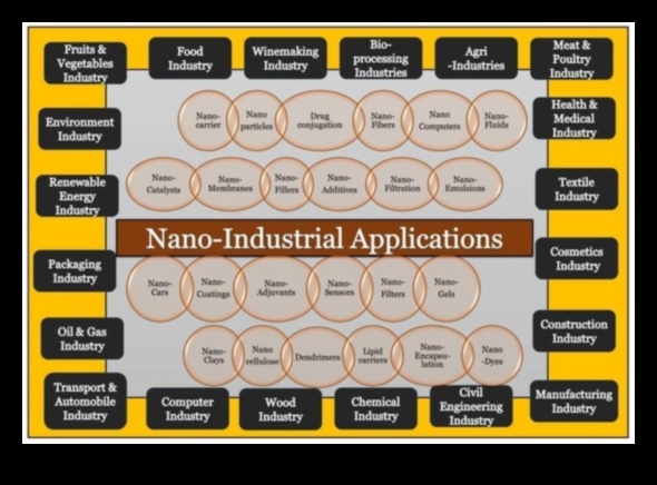 Revoluționarea materialelor: tendințe și tehnici în nanotehnologia modernă