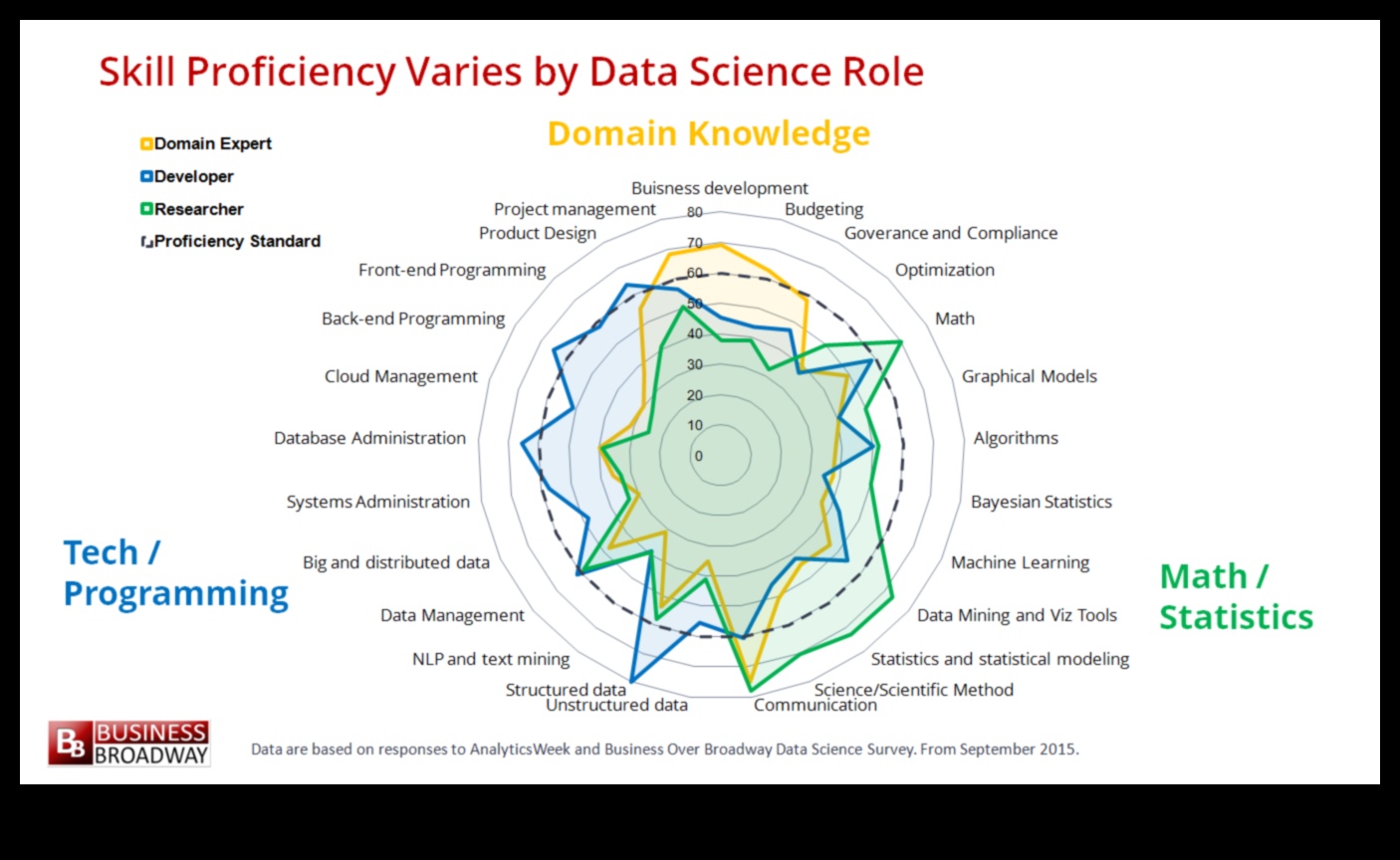 Crearea strălucirii analitice: tehnici dezvăluite în soluțiile Data Science