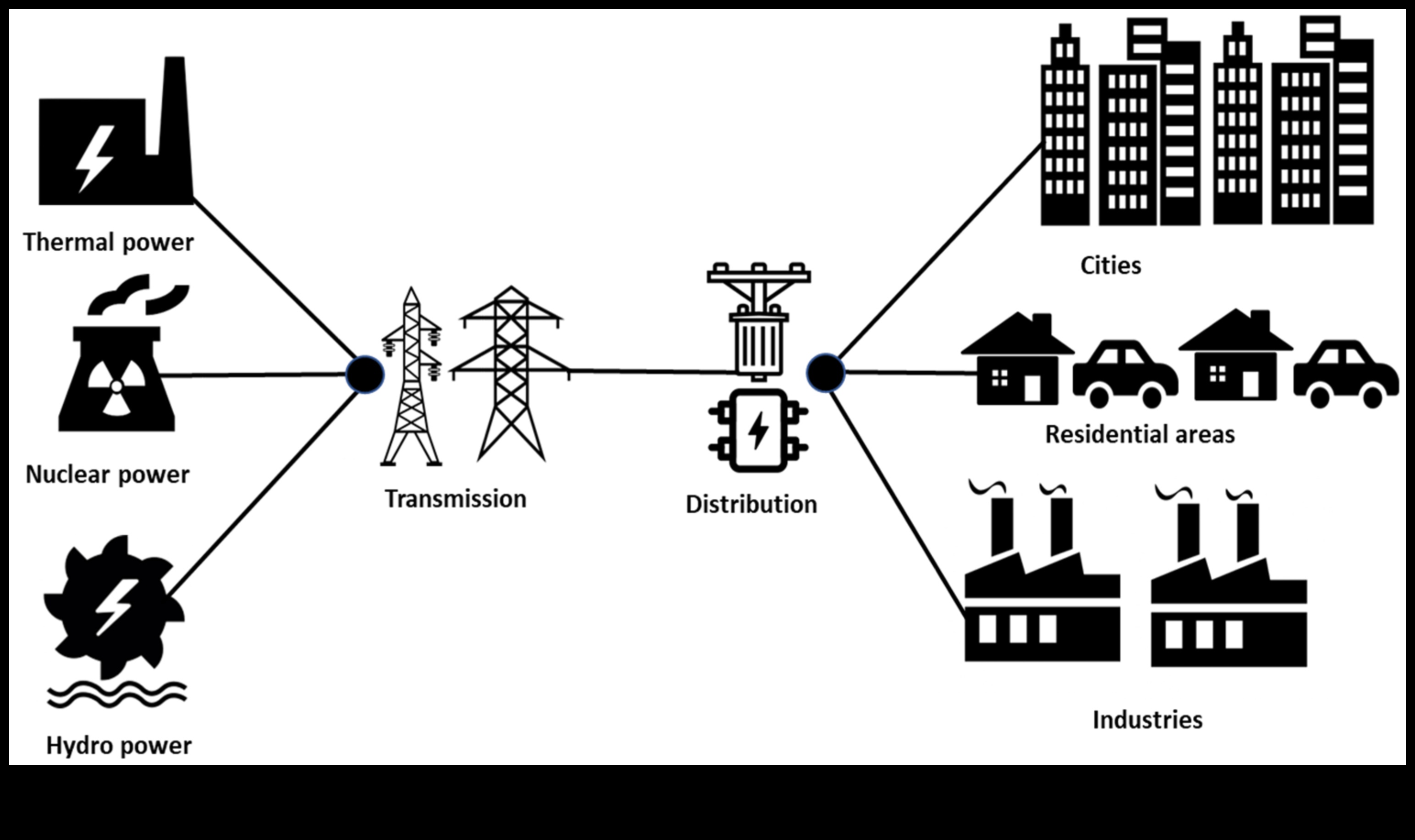 Renewable Symphony: echilibrarea viziunii etice și preciziei tehnice în soluțiile energetice