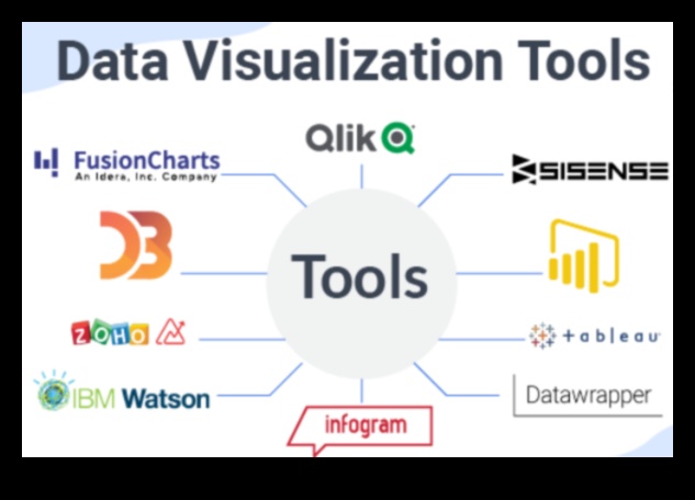 Scala de dezlănțuire: setul de instrumente al Big Data Explorer în proiectare