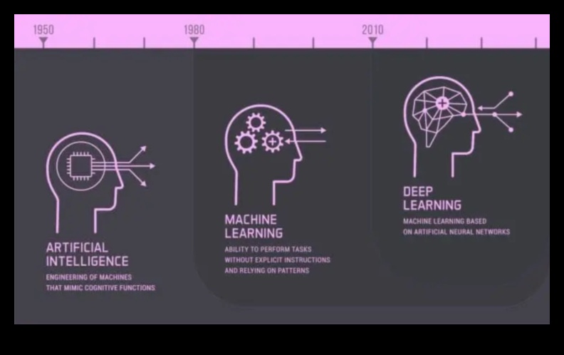 Mașini cognitive: modelarea mâine cu soluții ML de ultimă oră