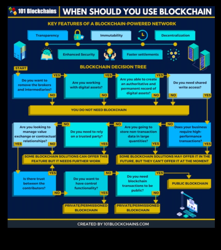 De la criptografie la consens: un ghid cuprinzător pentru blockchain