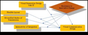 Inovatori educaționali Pionierii comunicării prin design vizual